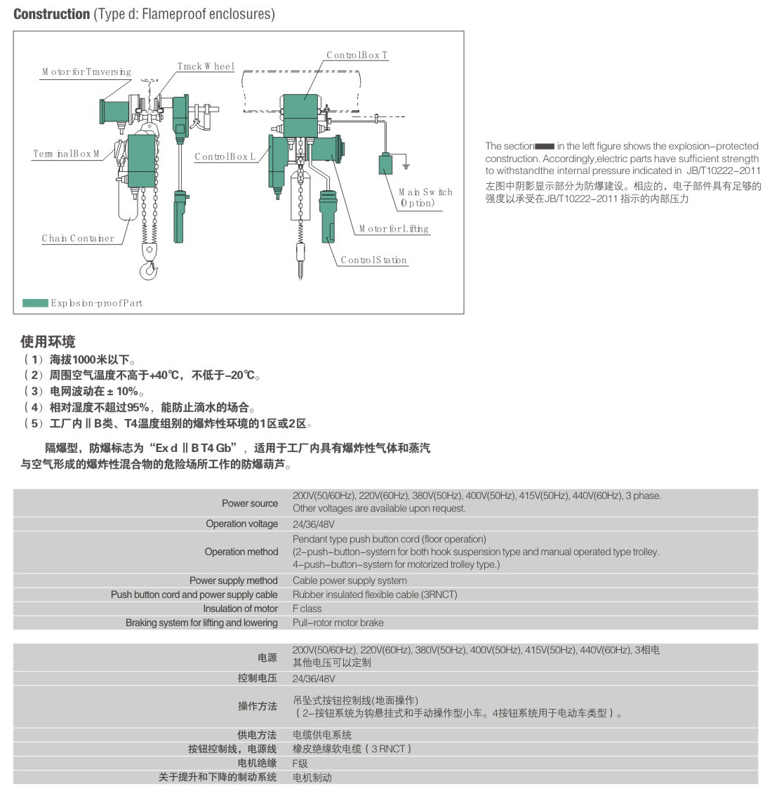 粉塵防爆環(huán)鏈電動葫蘆